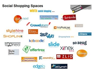 電商2.0 電商未來概念篇