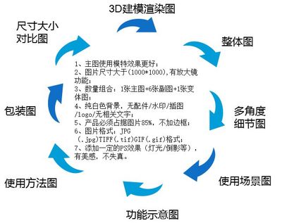 跨境電商亞馬遜圖片處理和ps修圖技巧